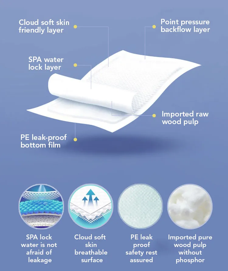 Waterproof disposable underpad showing blue PE leak-proof backing