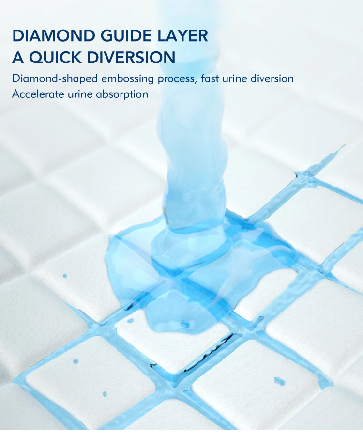 Eco-Friendly Disposable Medical Underpad with Biodegradable Materials