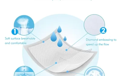 60x90cm Disposable Adult Absorbent Hospital Pad – A Reliable Solution for Incontinence Care